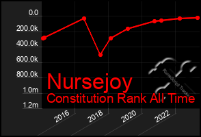 Total Graph of Nursejoy