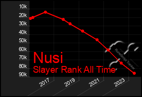 Total Graph of Nusi