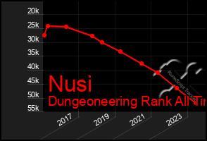 Total Graph of Nusi