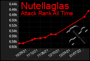 Total Graph of Nutellaglas