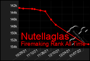 Total Graph of Nutellaglas