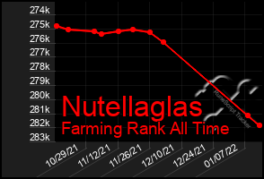 Total Graph of Nutellaglas