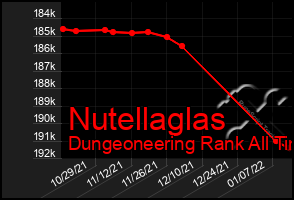 Total Graph of Nutellaglas