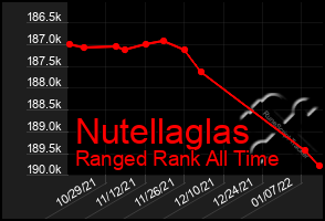 Total Graph of Nutellaglas