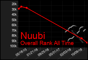 Total Graph of Nuubi