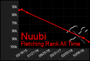 Total Graph of Nuubi