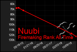 Total Graph of Nuubi