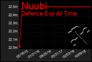 Total Graph of Nuubi