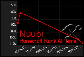 Total Graph of Nuubi