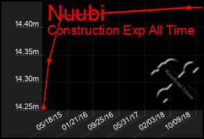 Total Graph of Nuubi