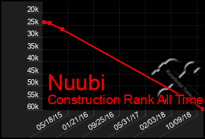 Total Graph of Nuubi