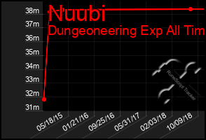 Total Graph of Nuubi