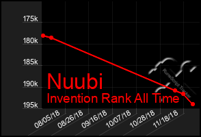 Total Graph of Nuubi