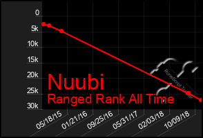 Total Graph of Nuubi