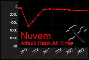 Total Graph of Nuvem