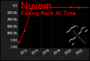 Total Graph of Nuvem