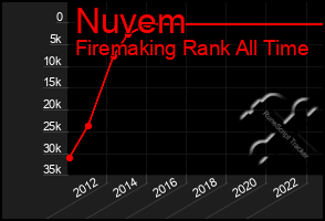 Total Graph of Nuvem