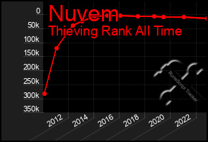 Total Graph of Nuvem