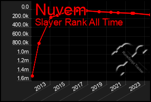 Total Graph of Nuvem