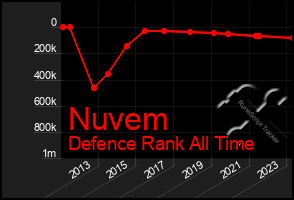 Total Graph of Nuvem