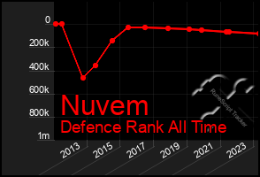 Total Graph of Nuvem