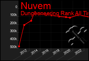 Total Graph of Nuvem