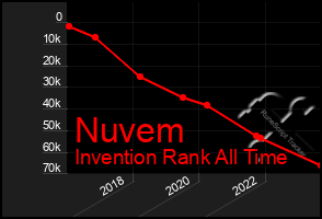 Total Graph of Nuvem