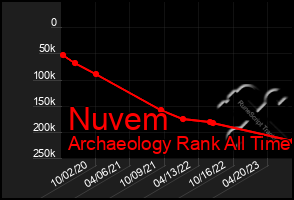 Total Graph of Nuvem