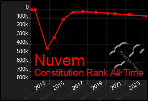 Total Graph of Nuvem