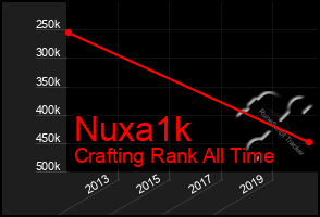 Total Graph of Nuxa1k