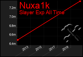 Total Graph of Nuxa1k