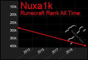 Total Graph of Nuxa1k