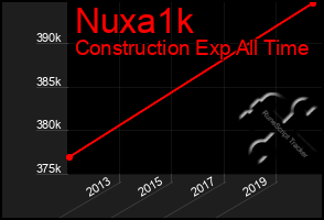 Total Graph of Nuxa1k