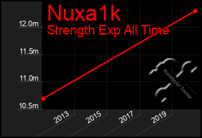 Total Graph of Nuxa1k