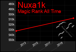 Total Graph of Nuxa1k