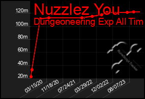 Total Graph of Nuzzlez You