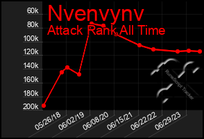 Total Graph of Nvenvynv