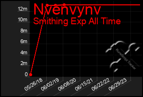 Total Graph of Nvenvynv