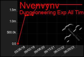 Total Graph of Nvenvynv