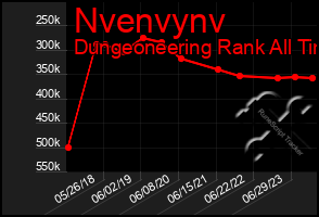 Total Graph of Nvenvynv