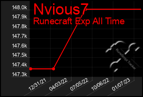 Total Graph of Nvious7