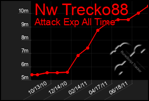 Total Graph of Nw Trecko88