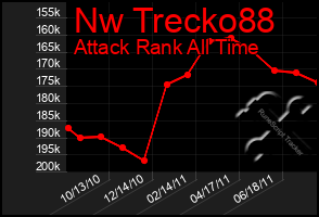 Total Graph of Nw Trecko88