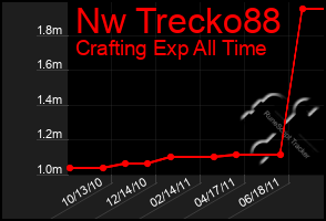 Total Graph of Nw Trecko88