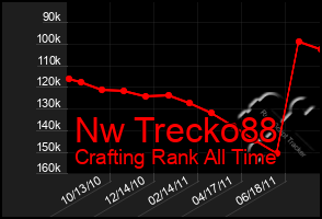 Total Graph of Nw Trecko88