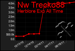 Total Graph of Nw Trecko88