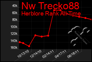 Total Graph of Nw Trecko88