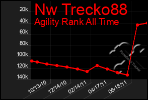 Total Graph of Nw Trecko88