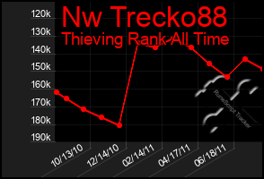 Total Graph of Nw Trecko88