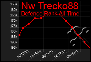 Total Graph of Nw Trecko88